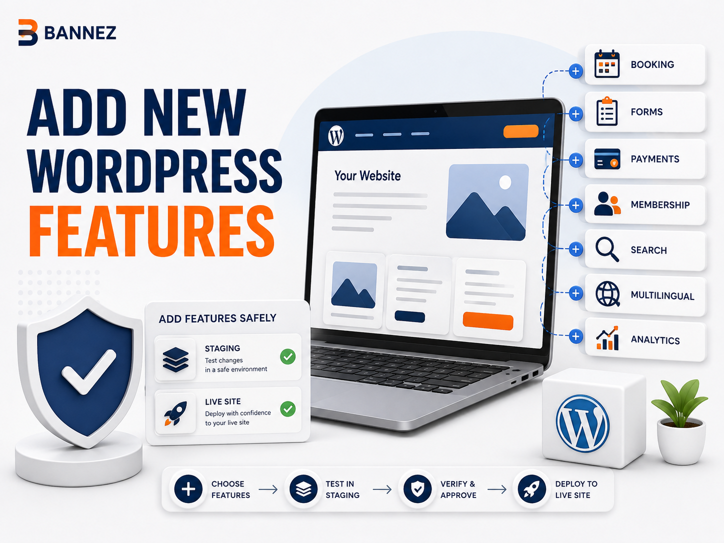 Planning new WordPress features before choosing a plugin or custom function