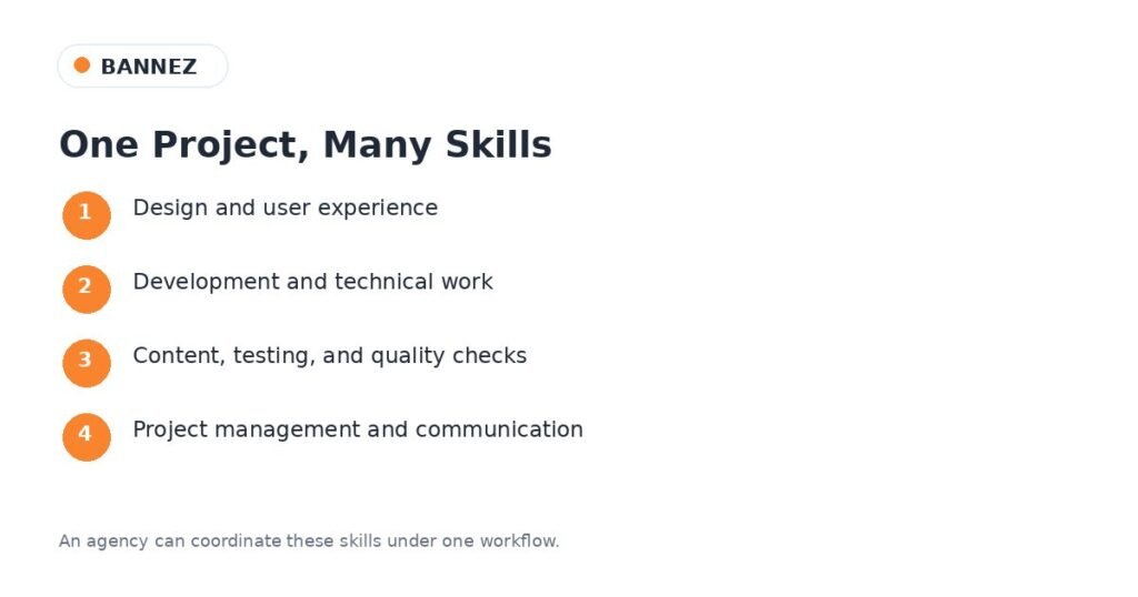 Agency team skills including design development content testing and project management