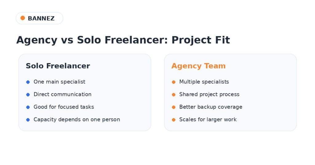 Comparison of solo freelancer and agency team for different project needs