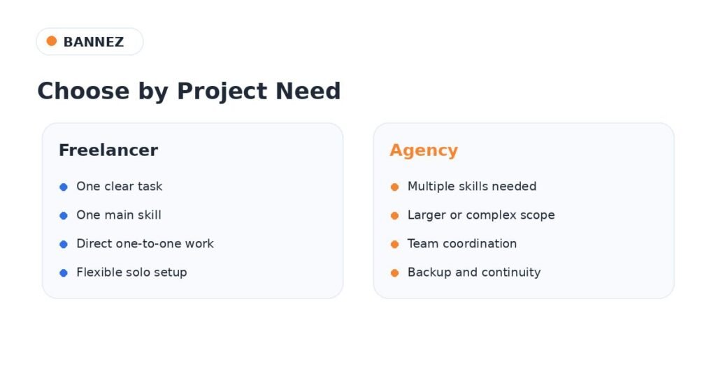 Agency vs Freelancer: Which Is Right for You? 5 Agency vs freelancer comparison based on project size skills and complexity