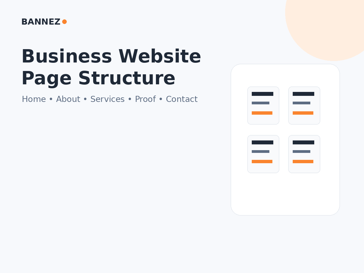 Business website page structure infographic showing home about services proof and contact pages