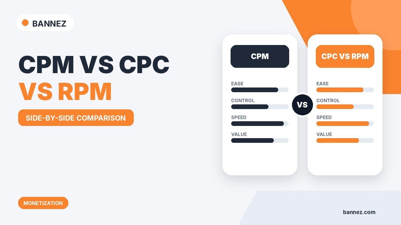 CPM vs CPC vs RPM: What Publishers Need to Know