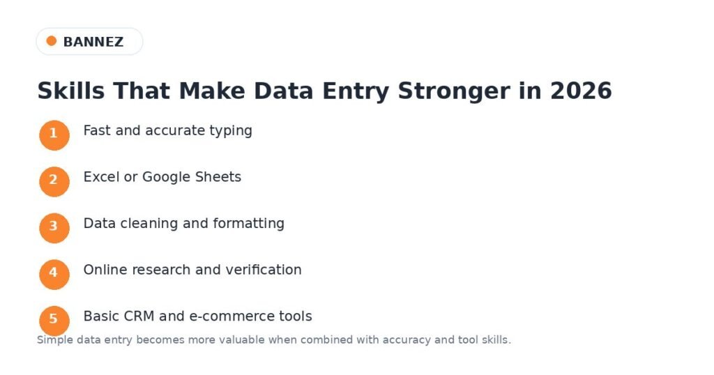 Useful data entry skills for 2026 including spreadsheets research data cleaning and CRM