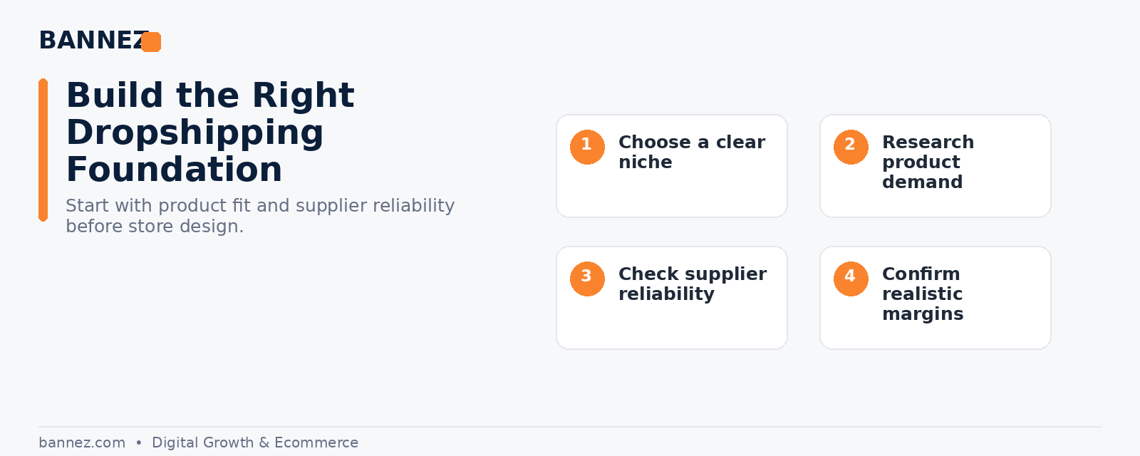 Shopify dropshipping product and supplier planning visual showing niche, demand, supplier reliability and margins