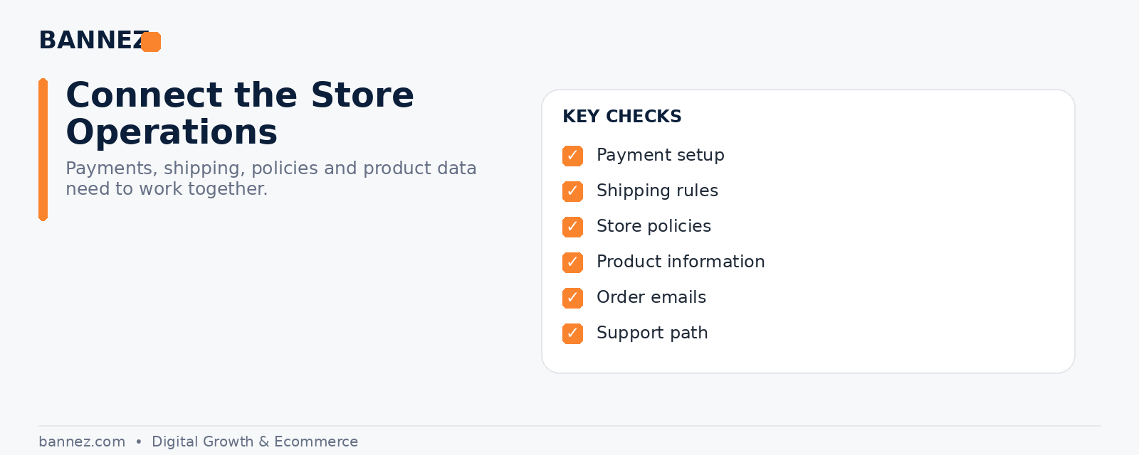 Shopify dropshipping store operations visual for payments shipping policies product information and support