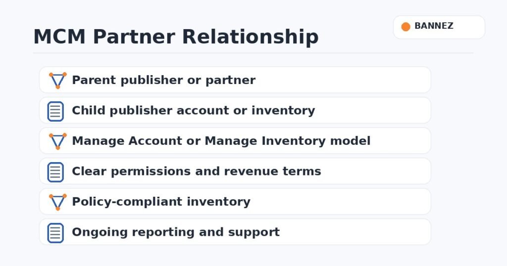 Google MCM parent and child publisher relationship for AdX access