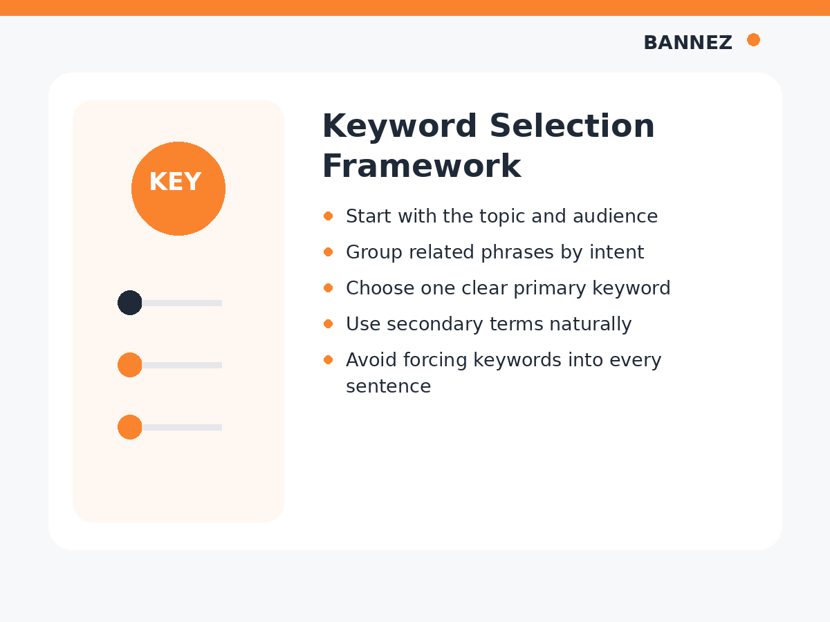 Keyword selection framework visual showing topic relevance, search intent, primary keyword and natural secondary keyword use