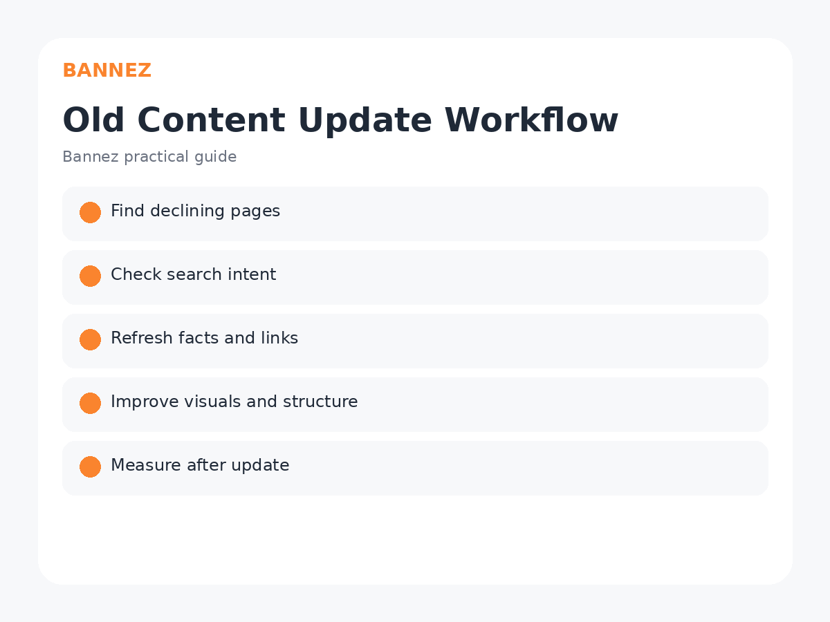Old content update workflow visual showing declining pages, search intent review, fact refresh, link updates and post-update measurement
