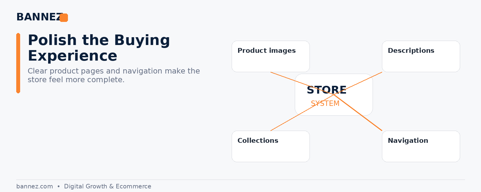 Professional Shopify product layout visual for clean homepage collections product details and mobile shopping