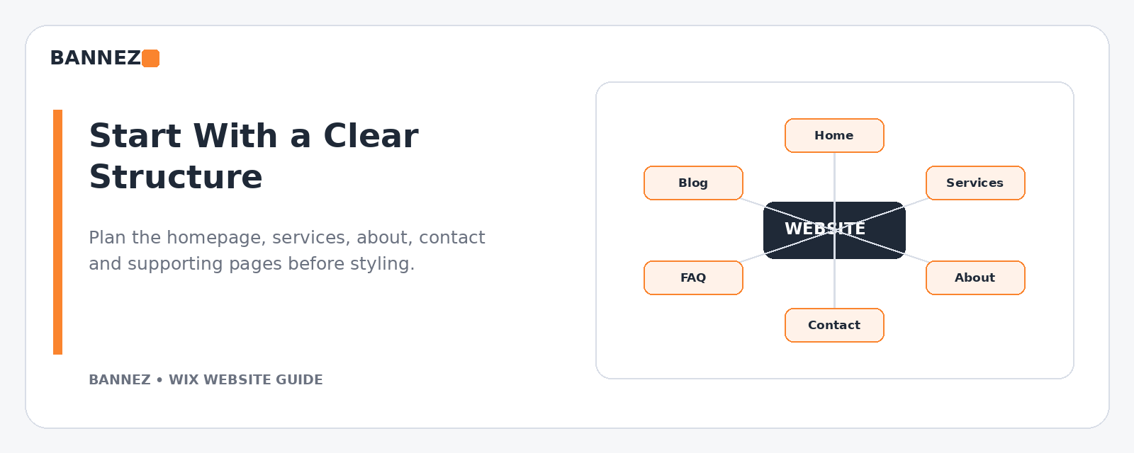 Professional Wix business website structure visual for home services about contact navigation and calls to action
