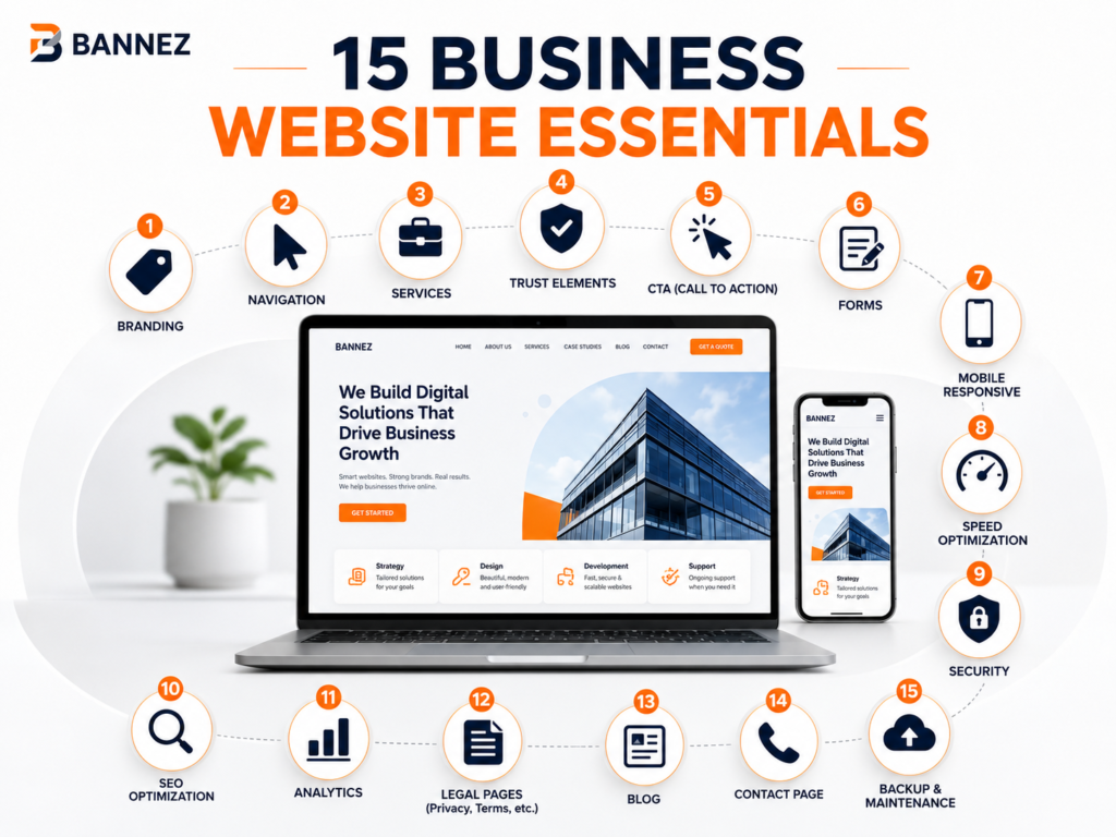 15 essential elements of a professional WordPress business website
