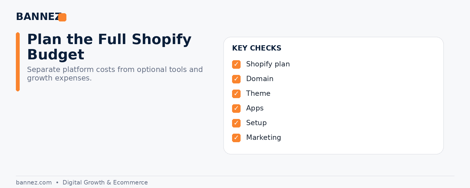 Shopify store cost visual for plan domain theme apps setup and marketing budget categories