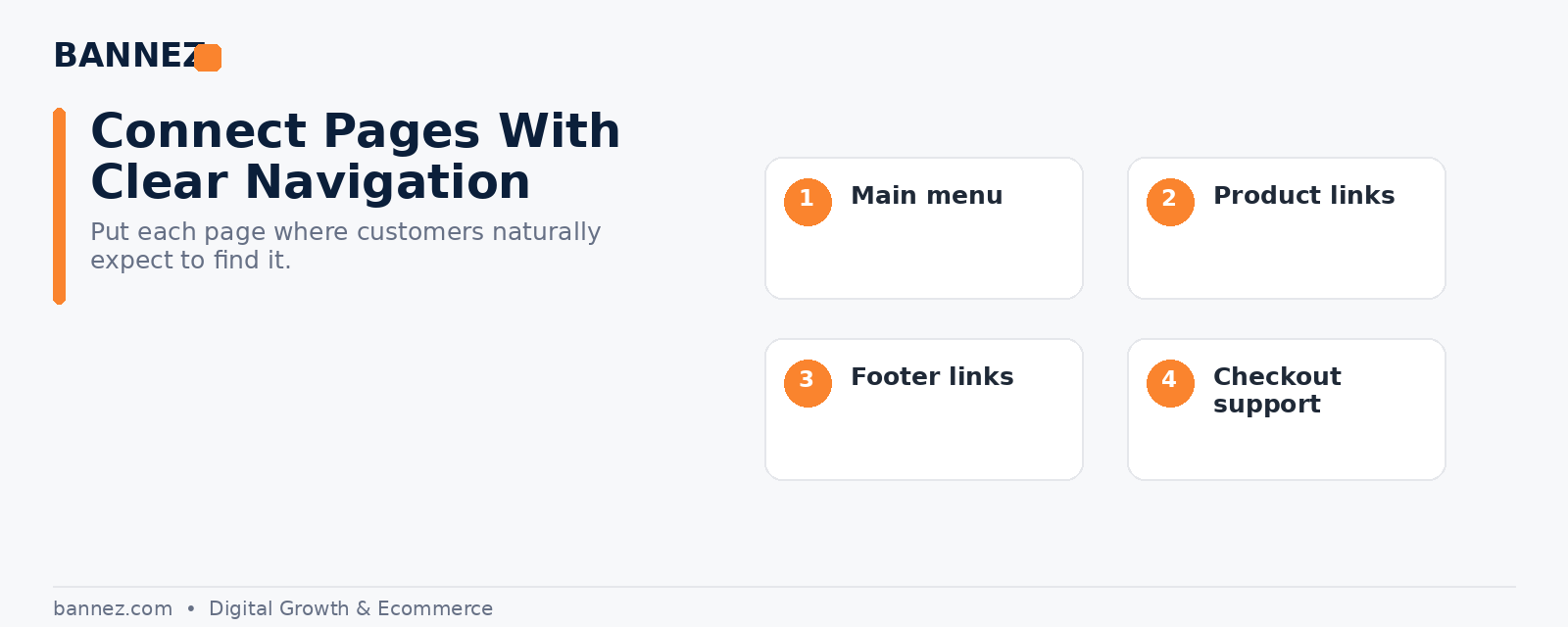 Shopify Page Navigation Flow - Bannez Shopify page navigation flow visual connecting main menu product links footer links and checkout support