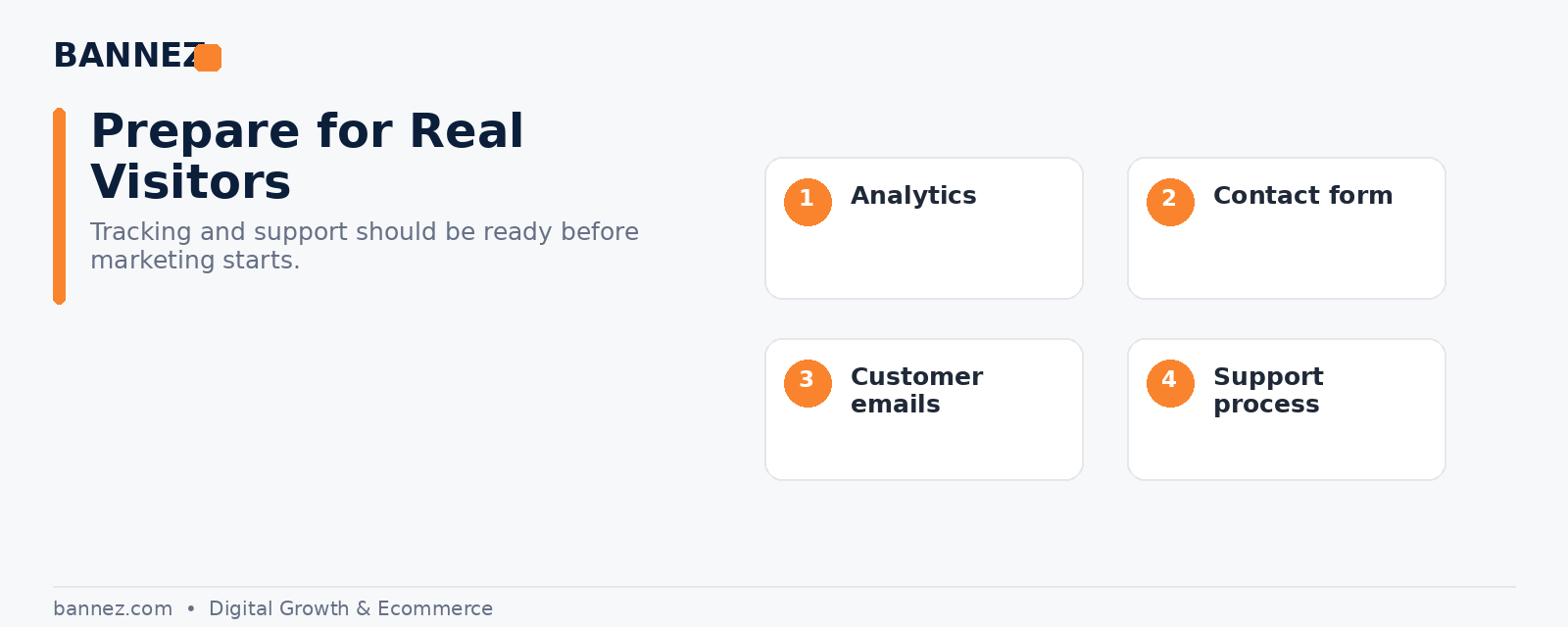 Shopify launch analytics and support visual for tracking customer emails support channels and final review