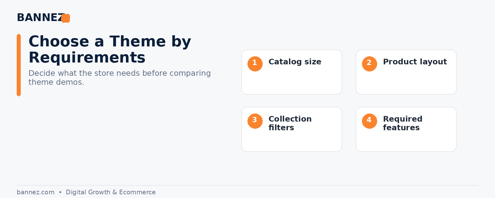 Shopify theme requirements visual covering catalog product layouts navigation filters and store features