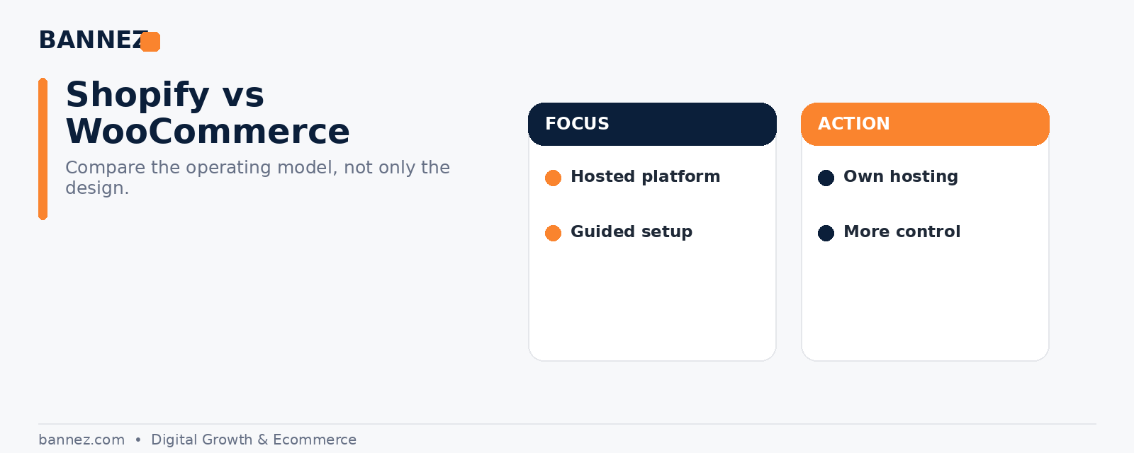 Shopify vs WooCommerce comparison visual for hosted setup technical control and store management