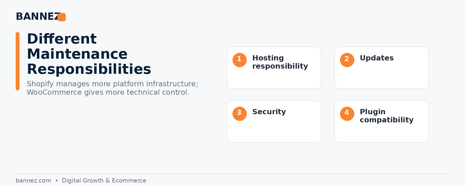 Shopify vs WooCommerce maintenance comparison for hosting updates security and plugin compatibility