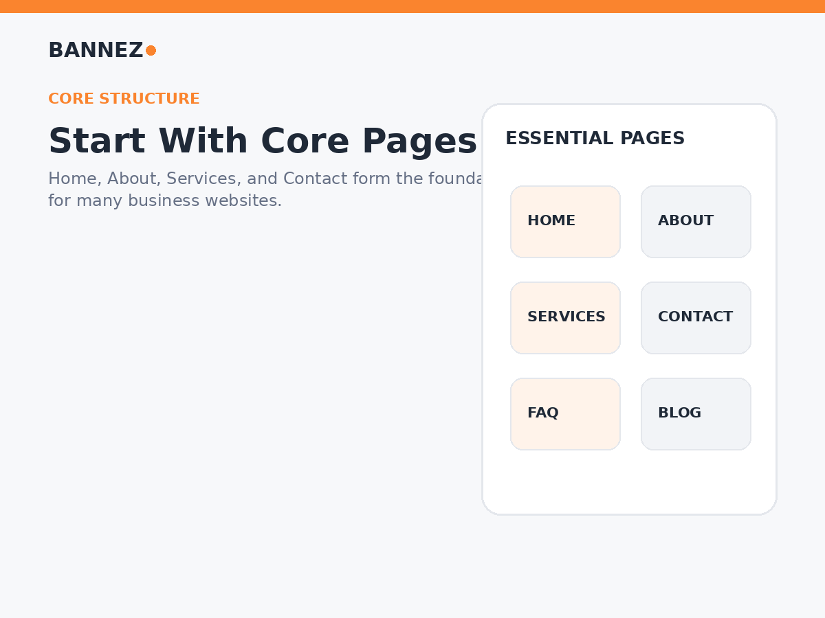 Squarespace core pages visual showing Home About Services Products and Contact pages for a professional website