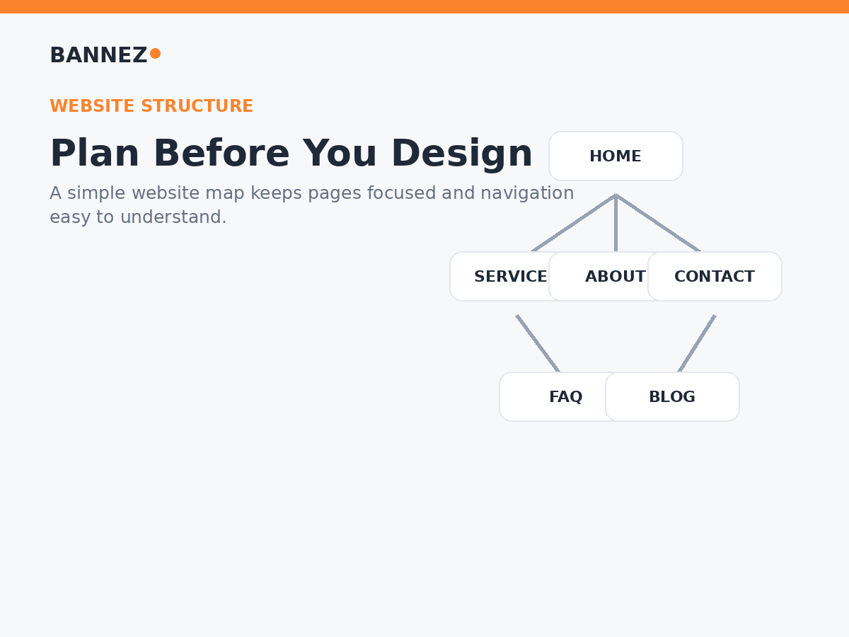 Squarespace website structure visual showing Home, Services, About, Contact, FAQ and Blog pages
