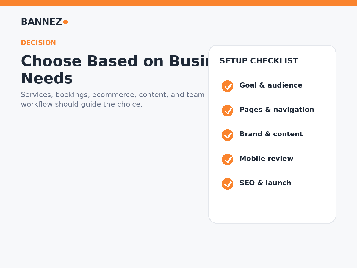 Squarespace vs Wix decision visual for choosing a small business website platform based on goals features editing and growth