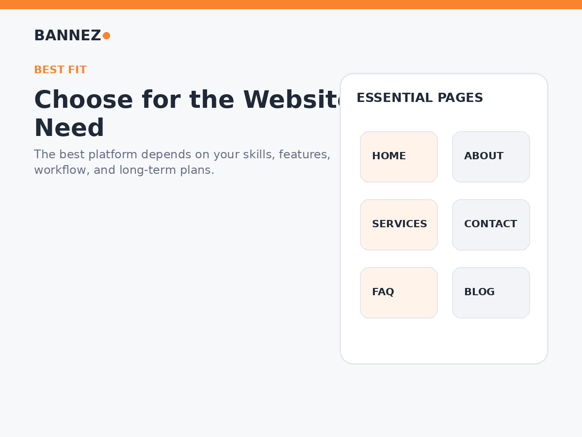 Squarespace vs WordPress best fit visual for choosing a platform based on website goals features skills and growth plans
