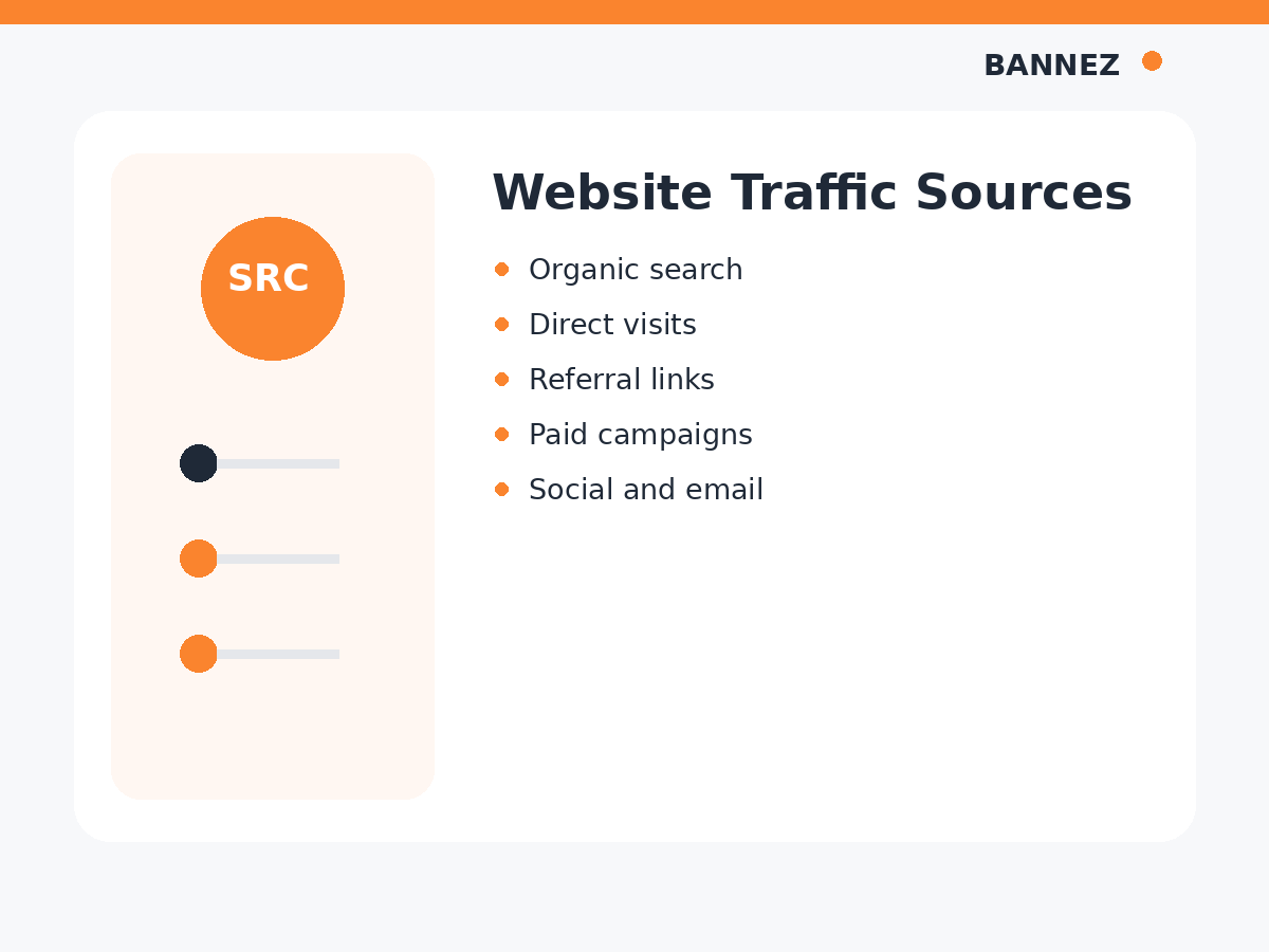 Website traffic sources visual showing organic search, direct, referral, paid, social and email acquisition channels