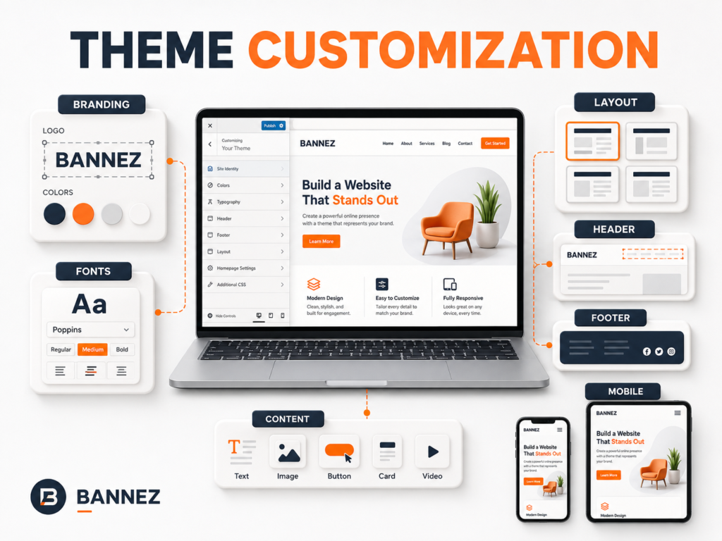 WordPress theme customization covering branding layout content header footer and mobile design
