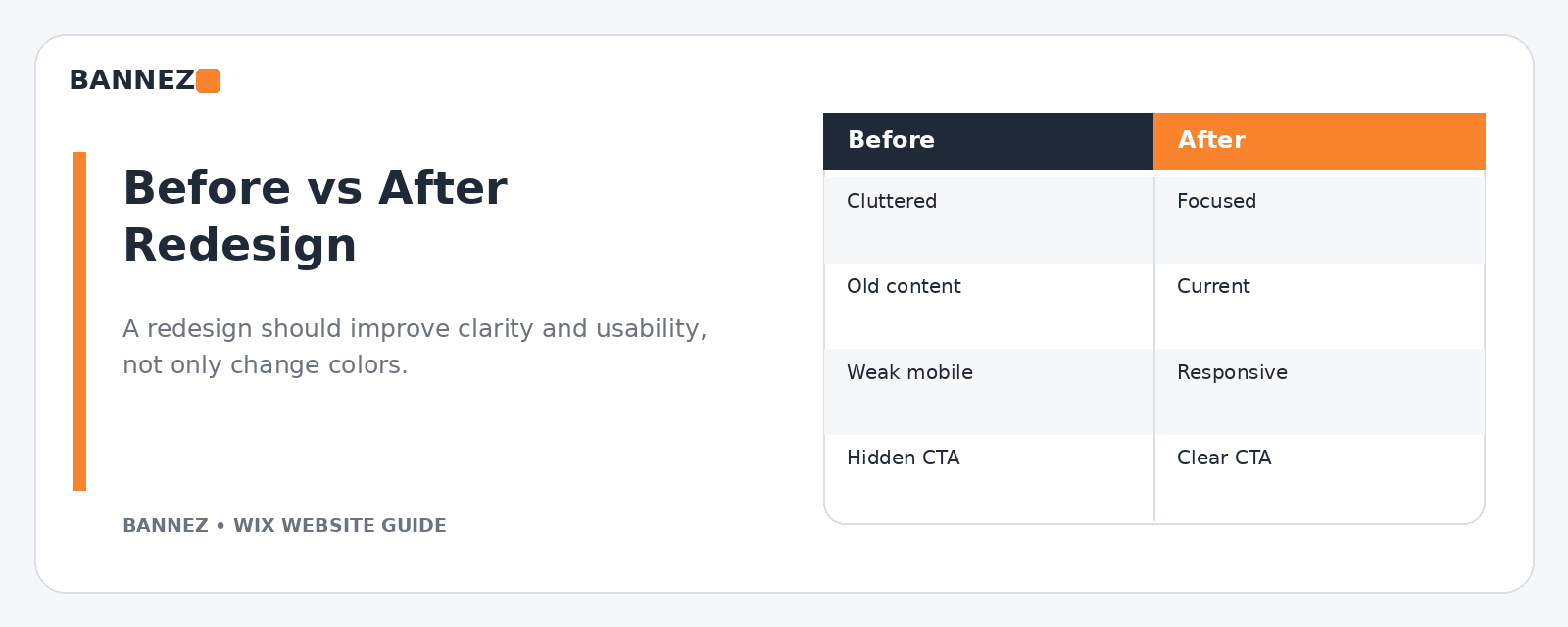Wix website redesign before and after visual comparing cluttered outdated pages with a focused responsive design